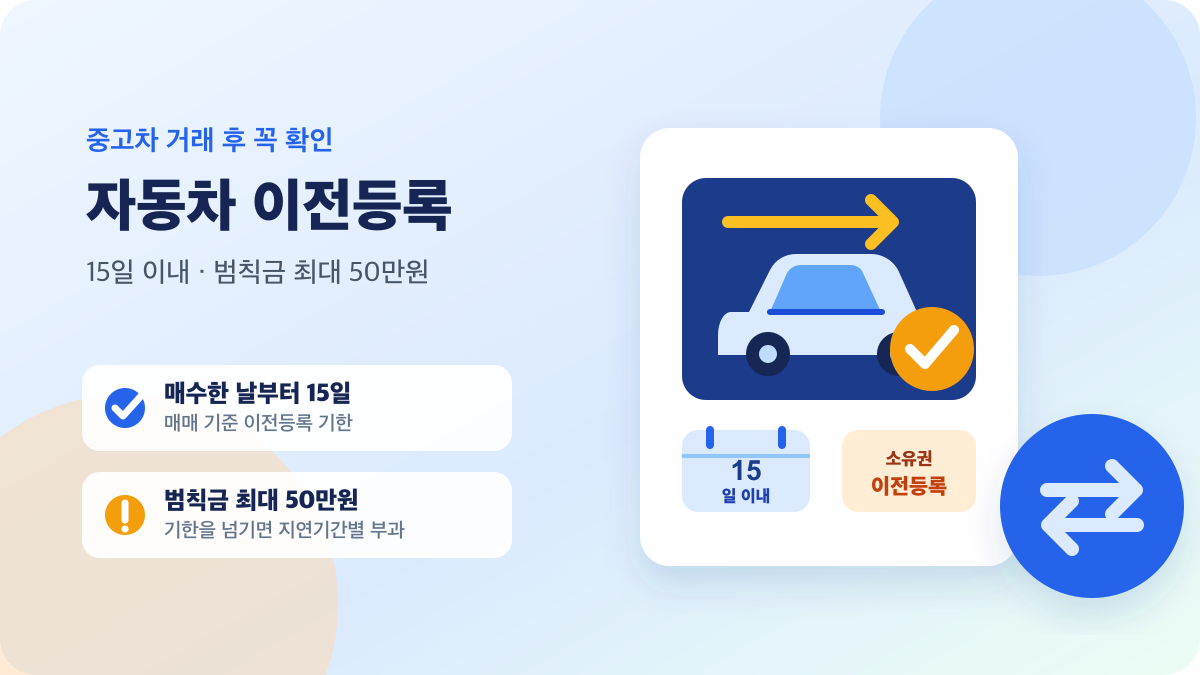 중고차와 소유권 이전 화살표, 15칸이 강조된 달력으로 표현한 자동차 이전등록 기한 안내