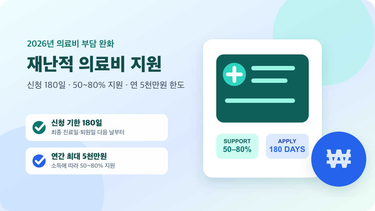 의료비 카드와 지원 비율로 표현한 재난적 의료비 지원 신청 안내