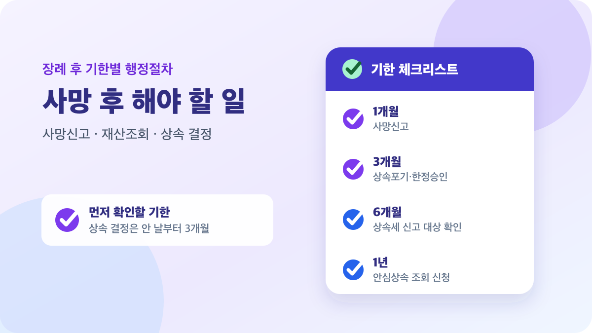 사망 후 사망신고, 상속 결정, 상속세 신고, 안심상속 조회 기한을 보여주는 체크리스트 일러스트
