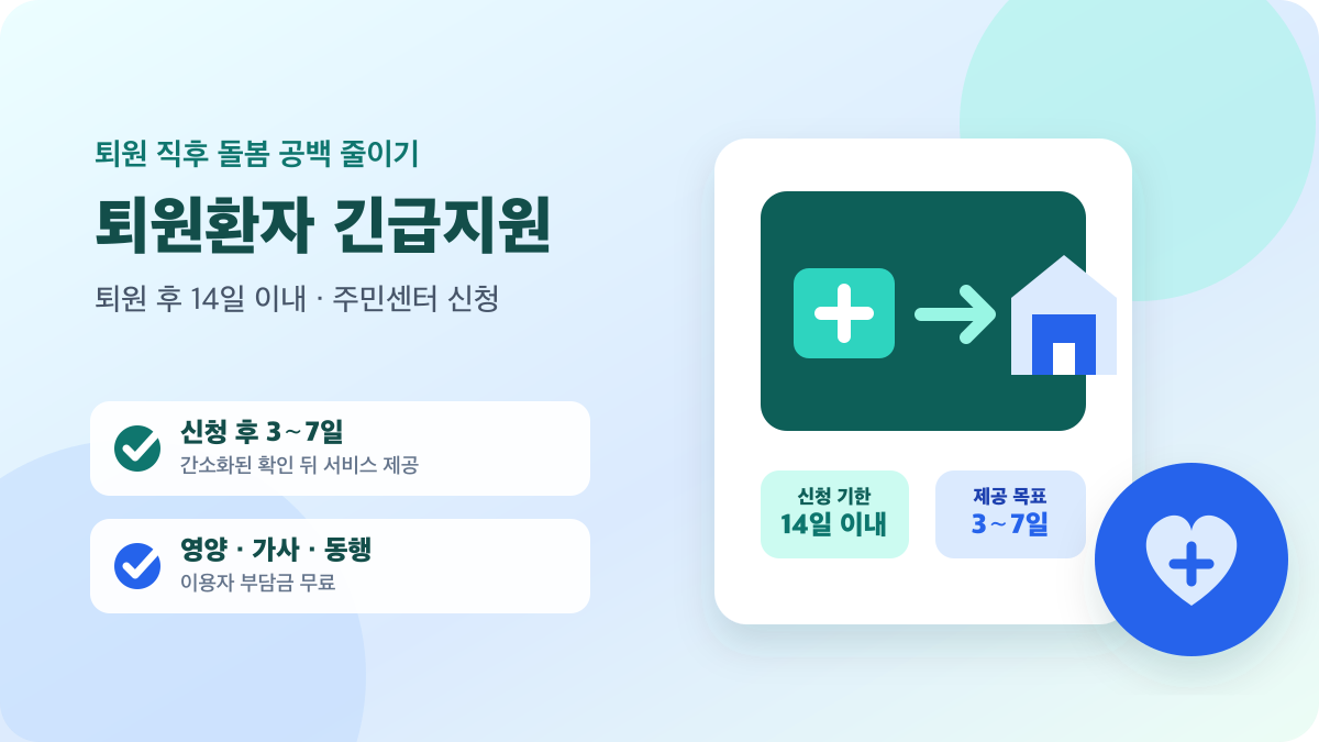 퇴원 후 14일 이내 신청과 3～7일 제공 절차를 표현한 노인맞춤돌봄 퇴원환자 긴급지원 안내