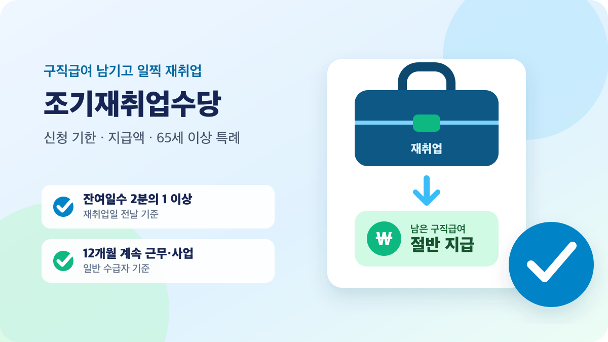 조기재취업수당의 신청 기한, 남은 구직급여 절반 지급액 계산과 65세 이상 특례 안내