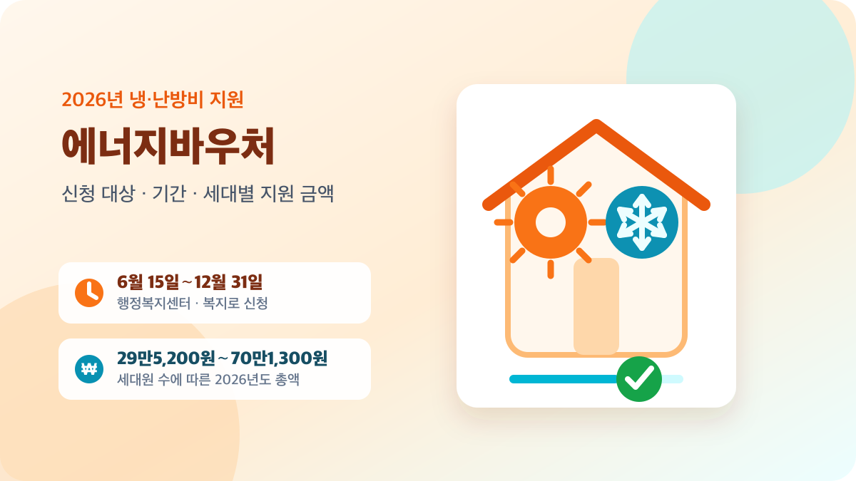 2026년 에너지바우처 신청 대상과 기간, 지원 금액 안내 이미지