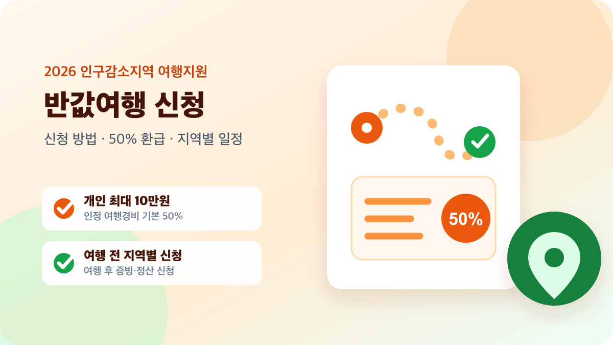 2026 인구감소지역 반값여행 신청 방법과 여행비 50% 환급 안내