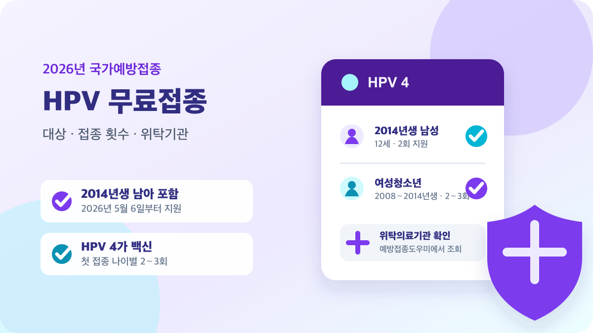 2026년 HPV 무료 예방접종 대상과 2014년생 남아 포함, 4가 백신 지원을 안내하는 이미지