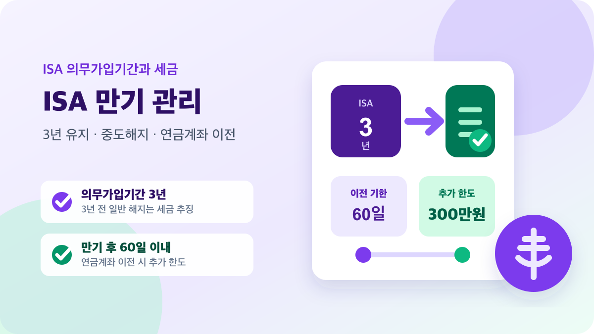 ISA 의무가입기간 3년, 중도해지 세금, 만기 후 60일 이내 연금계좌 이전과 300만원 추가 한도를 나타낸 그림