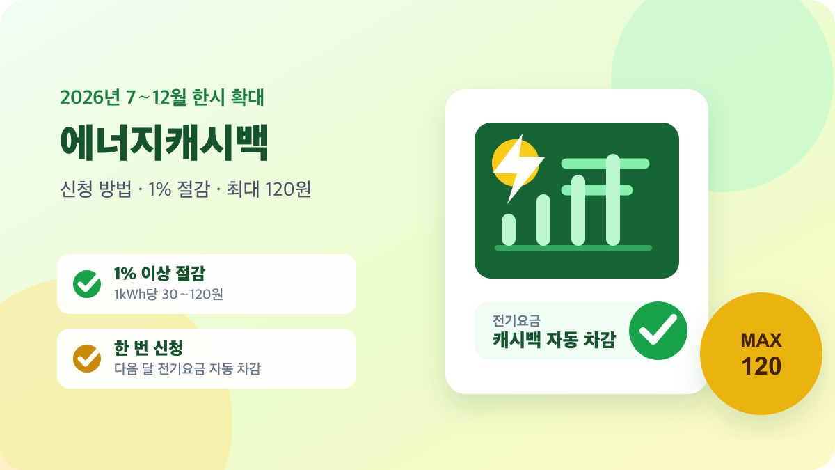 2026년 한전 주택용 에너지캐시백 신청과 1% 절감 시 최대 120원 지급 기준 안내