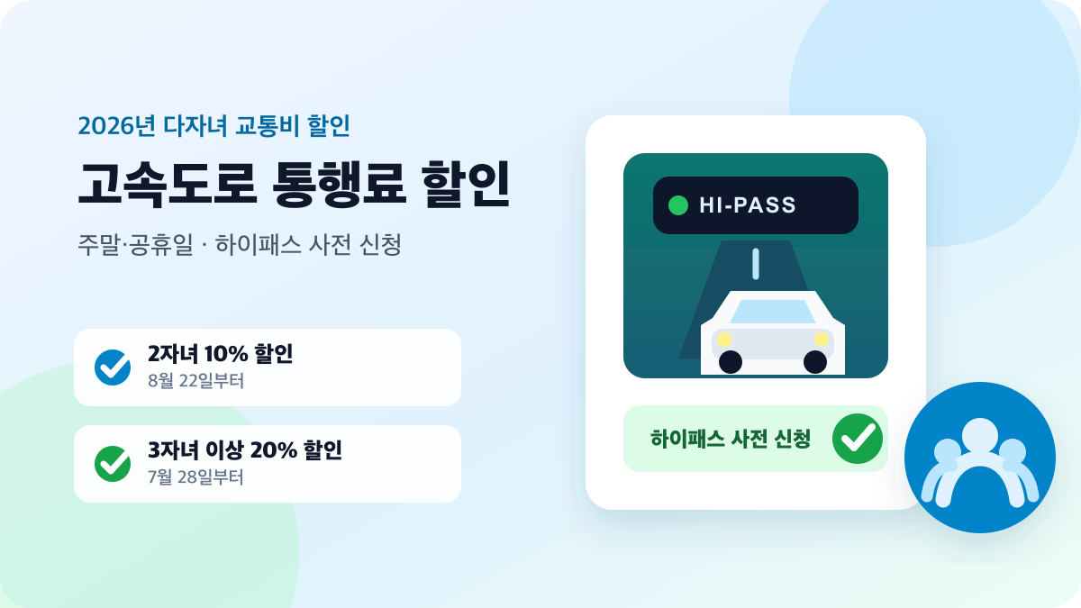 주말·공휴일 다자녀가구 고속도로 통행료 2자녀 10%, 3자녀 이상 20% 할인과 하이패스 신청을 안내하는 이미지