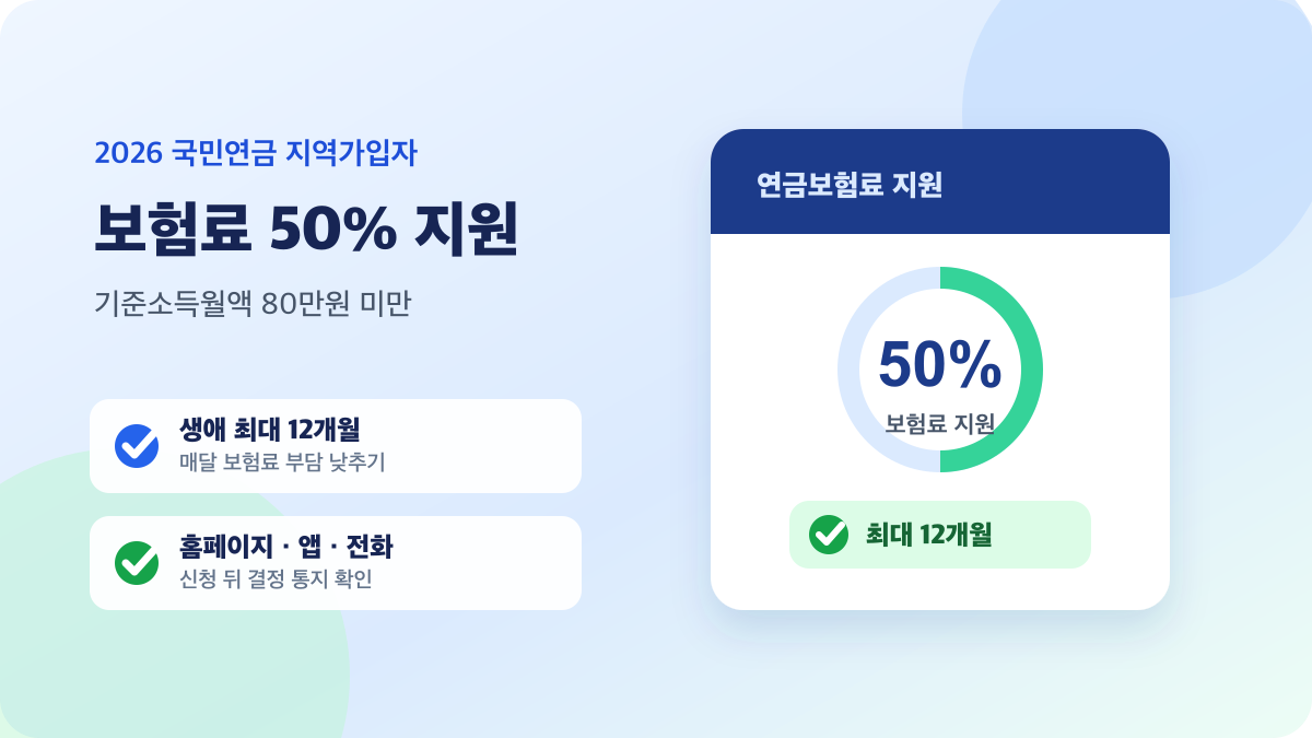 보험료 50%와 생애 최대 12개월 지원을 담은 2026년 저소득 국민연금 지역가입자 안내