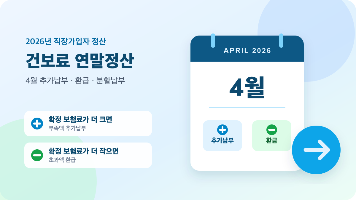 2026년 직장인 건강보험료 연말정산의 4월 추가납부, 환급, 분할납부 안내