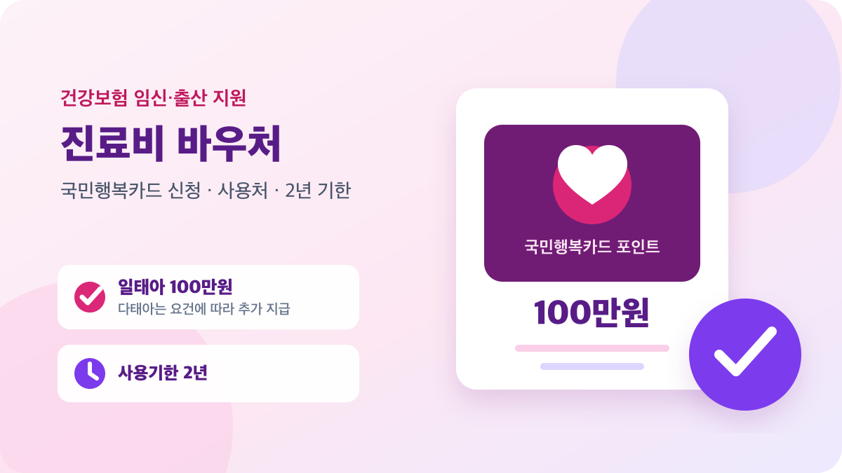 임신·출산 진료비 바우처 100만원과 국민행복카드 신청 방법을 안내하는 이미지