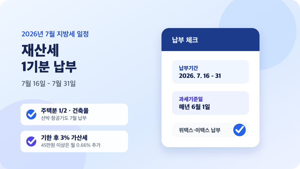 2026년 7월 재산세 납부 기간과 대상, 기한 후 가산세를 정리한 안내 이미지