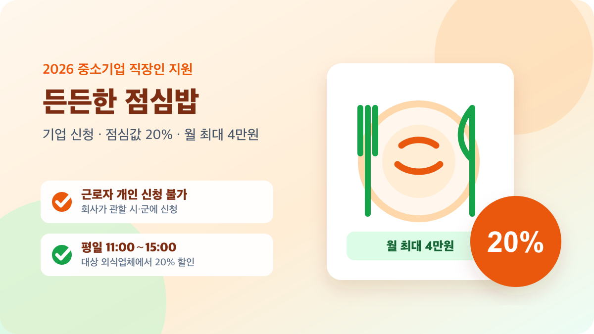 2026 직장인 든든한 점심밥 기업 신청과 점심값 20%·월 최대 4만원 지원 안내