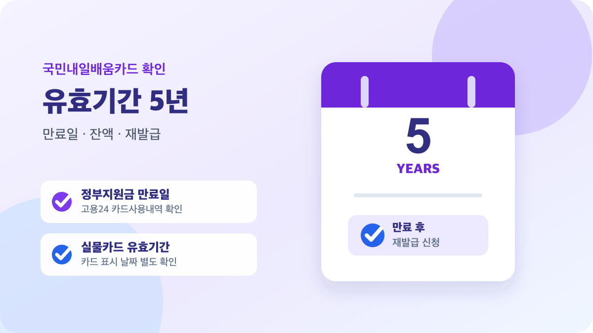 국민내일배움카드 유효기간 5년과 만료일·잔액·재발급 확인을 안내하는 이미지