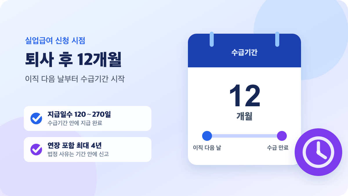 실업급여 수급기간이 퇴사 후 12개월임을 달력과 시간선으로 안내하는 이미지