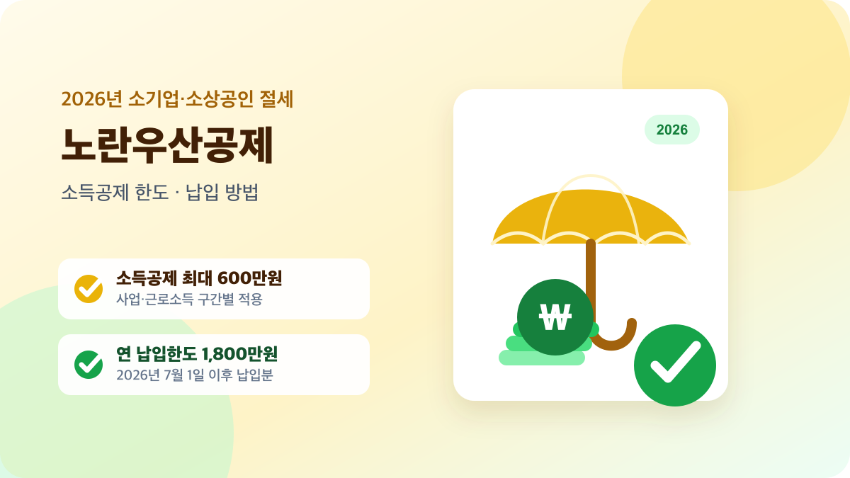 노란우산공제 소득공제 최대 600만원과 2026년 연 납입한도 1,800만원 안내