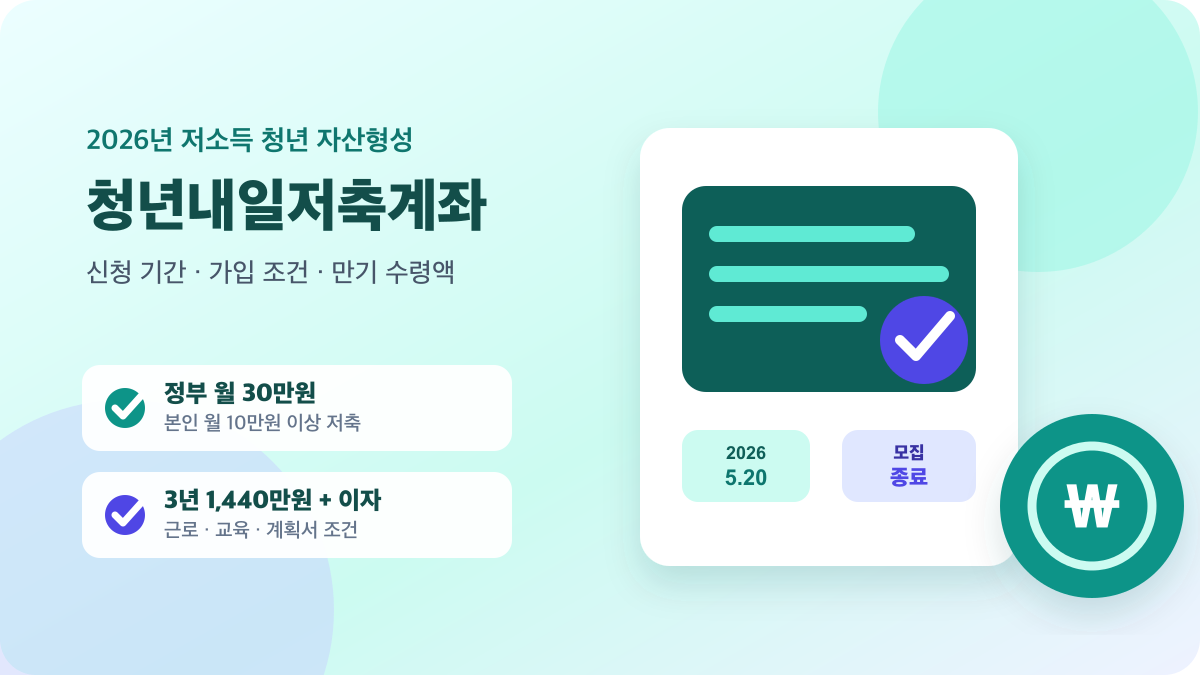 2026년 청년내일저축계좌 신청 기간과 가입 조건, 월 30만원 지원을 안내하는 이미지